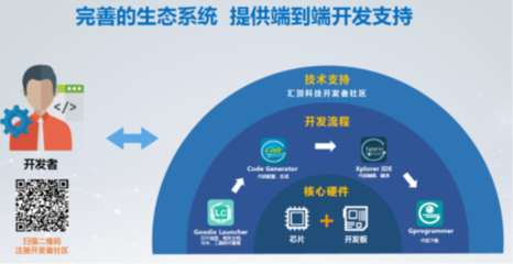 自研并购双管齐下，汇顶科技全面布局物联网技术服务新生态