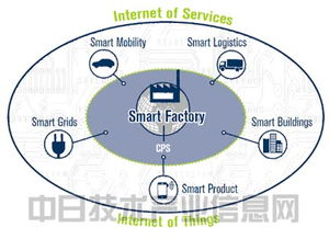 工业4.0与物联网技术 驱动第四次工业革命的服务新范式
