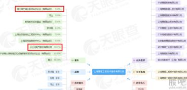 物联网技术服务 新三板公司批量申报科创板，揭示行业隐形价值高地