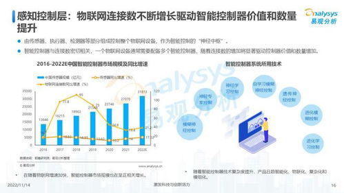 万物互联，合作共赢 2022年中国物联网技术服务发展洞察