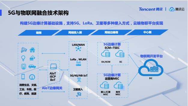 腾讯云公布5G与物联网融合技术架构，率先推出5G开发服务