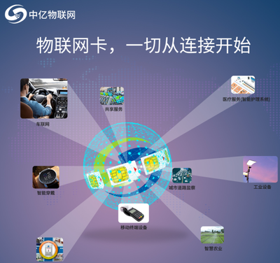 联通物联卡网速慢怎么办？掌握这几个方法，网速飙升