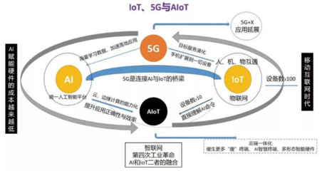 5G商用元年与物联网技术服务的深度融合