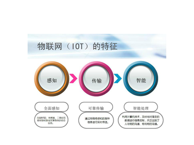 物联网就在身边——物联网技术服务