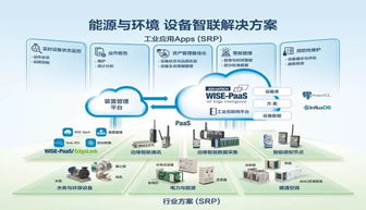 环境日里话环境 共建综合能源服务新生态 助力泛在电力物联网建设