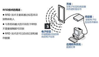 基于rfid的智能制造